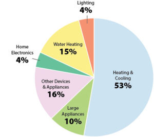 Pie chart v1 031022